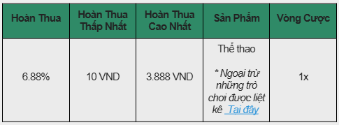 6.88% Hoàn Thua Thể Thao – Cược Tự Tin Cùng E2BET